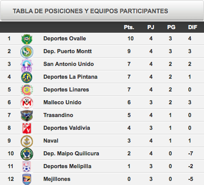 27-09-2014 Tabla de posiciones