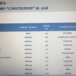 22 – 05- 15 hospitales