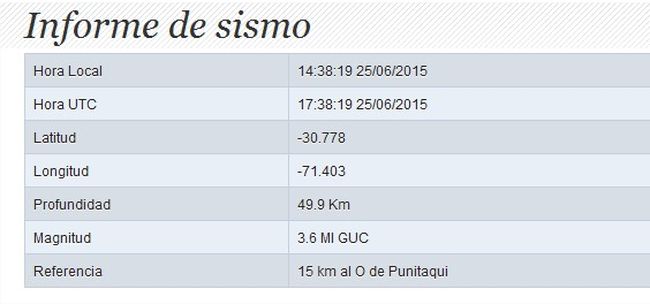 Volvió a movérseles hoy el piso a los punitaquinos