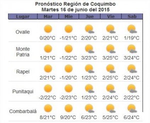 pronostico 2