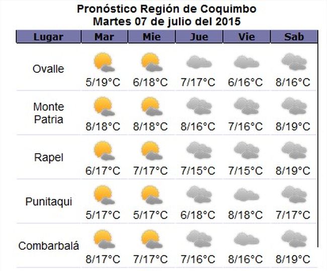Sistema frontal afectaría parte de la Región de Coquimbo desde el viernes