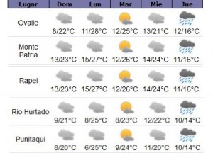 03 - 08- 15 pronostico ceazamet
