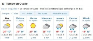 03 - 08- 15 pronostico direccion meteorologica 2