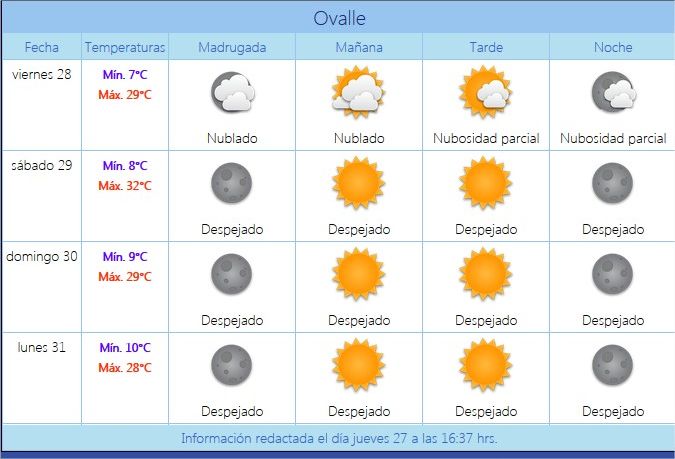 direccion meteorologica