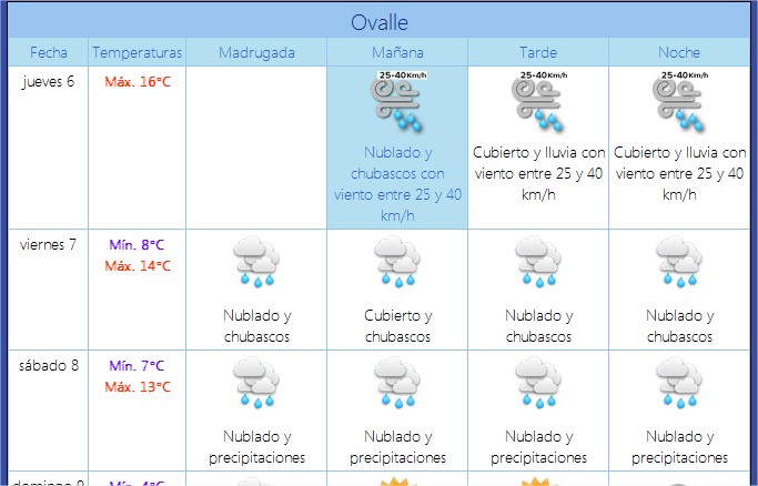 Entregan estadísticas de primeras horas de lluvia en el Limarí