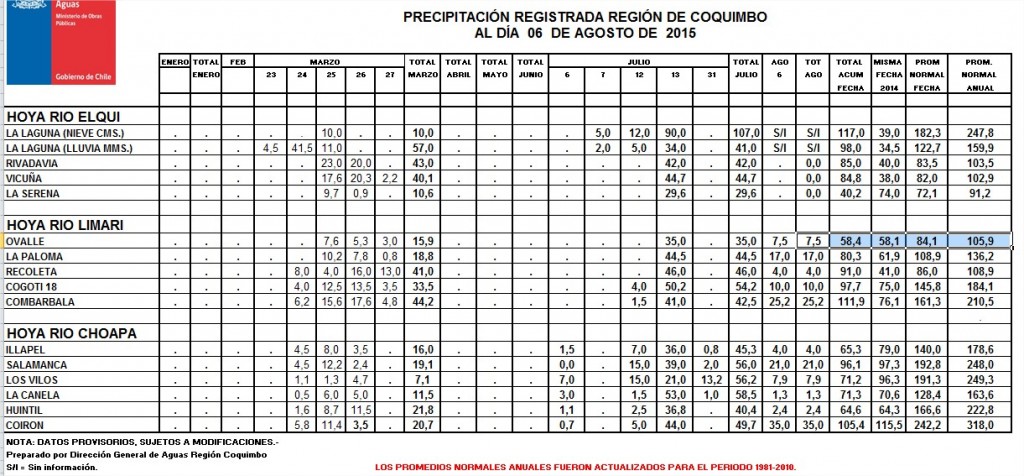 Microsoft Excel (Error de activación de productos) - Copia de Precipitaciones registradas al 06 AGOSTO de  2015.xls  [Modo de comp