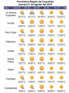 Red de estaciones meteorológicas CEAZA-Met, - copia