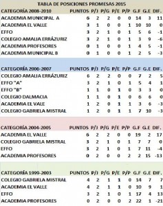 26 - 10 - 15 tabla posciones 2 fechas