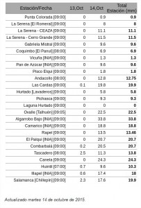 Alerta Meteorológica CEAZA, 14, Oct, 11am - ovallehoy@gmail.com - Gmail - Mozilla Firefox