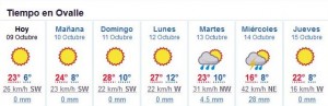 Tiempo en Ovalle - Clima a 14 días - Mozilla Firefox