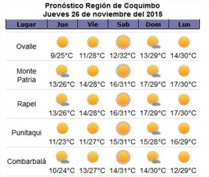 Pronóstico Ceazamet.cl