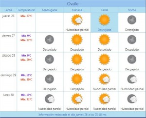Pronóstico Dirección Meteorológica de Chile