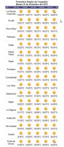 Cuadro 1: Pronóstico Ceazamet.