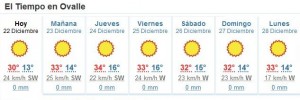 Cuadro 2: Pronóstico de Meteored.cl
