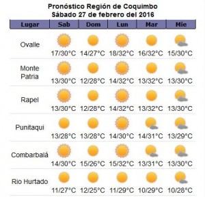 Informe de Ceaza para la provincia del Limarí
