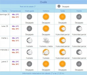 Informe de la Dirección Meteorológica para Ovalle 