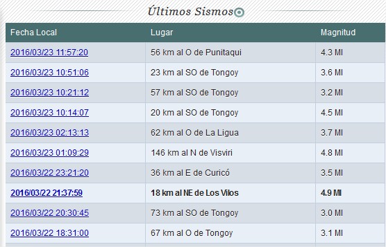 Desde anoche no se dejado de mover el piso entre Tongoy y Los Vilos