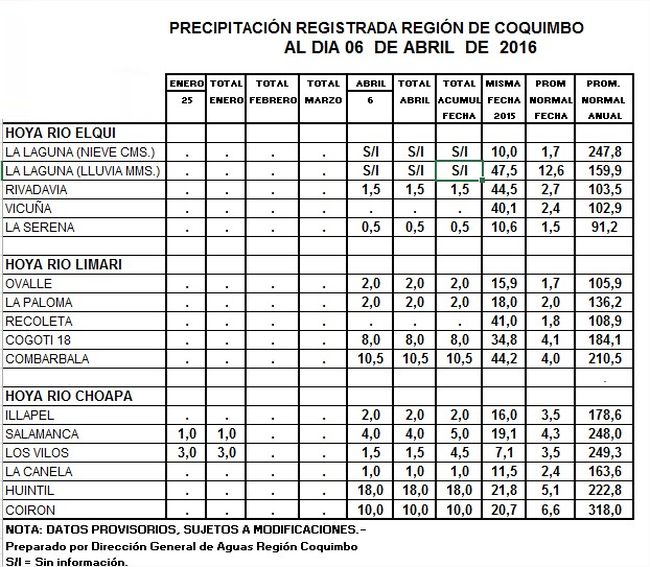 06 - 04 - 2016 lluvias
