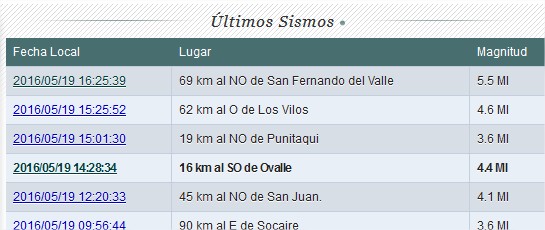Seguidilla de temblores sacude a la región en las últimas horas