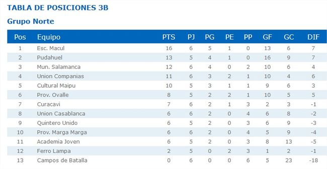 01 - 07 - 16 tabla