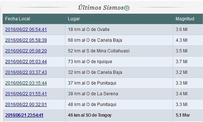 22 - 06 - 16 temblor 2