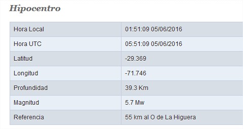 Temblor de extrañas características despertó de madrugada a los limarinos