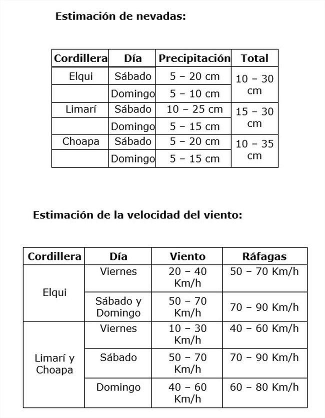07 - 07 - 16 nevadas