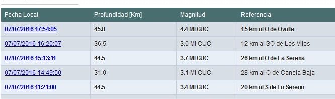 Ovalle: Un temblor para pasar el frío