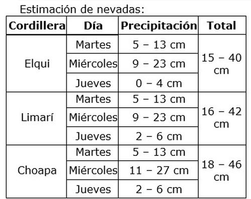 11 - 07 - 16 nieve