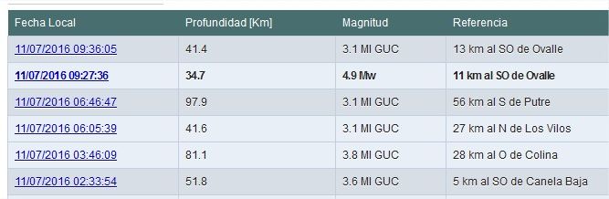 A 11 kilómetros al SO de Ovalle fue el temblor de esta mañana
