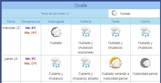 Pronóstico Dirección Meteorológica de Chile
