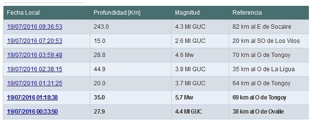 El extraño temblor de Tongoy que casi no fue percibido en Ovalle