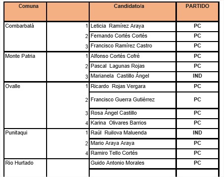 28 - 07- 16 candidatos pc