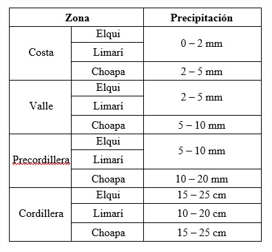Sin título Bloc de notas