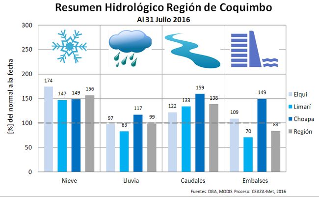 10 - 08 - 16 Diagnostico_hidrologico