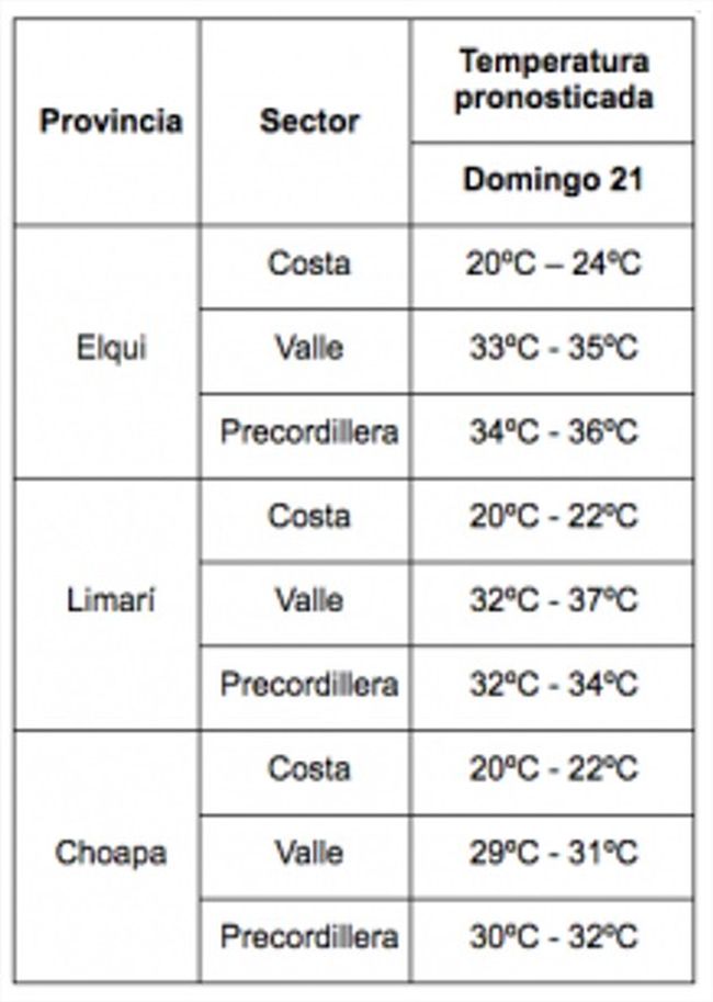 18 - 08 - 16 temperatura maximas