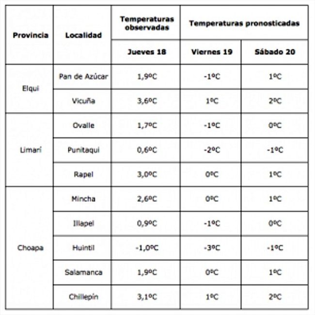 18 - 08 - 16 temperatura minimas