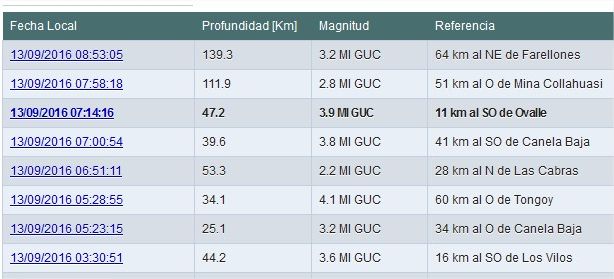 Ovallinos ponen en duda la magnitud del temblor de esta mañana