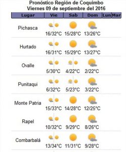 Pronóstico Red Ceaza