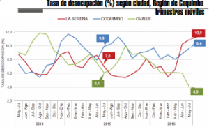 estadistica