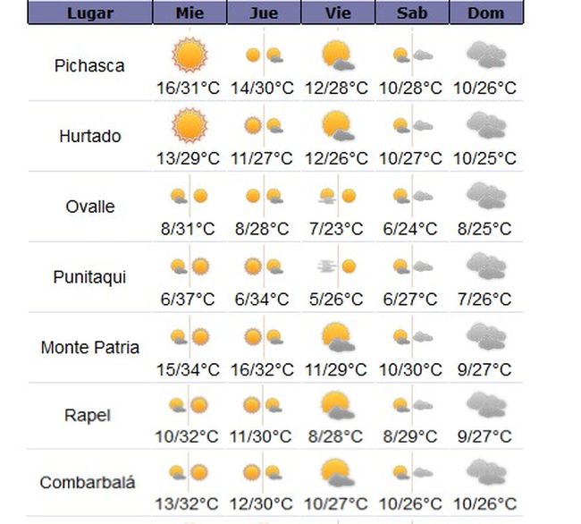 06-10-16-pronostico-1