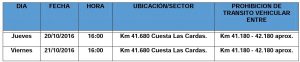 20-10-16-tronadura