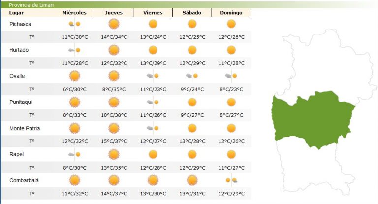 Hasta 38 ºC se espera para mañana en valles y precordillera de la provincia del Limarí