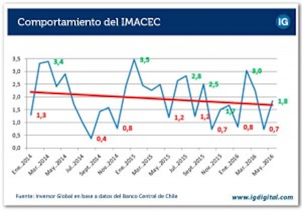 La «Cortina de humo” para ocultar el bajo crecimiento económico