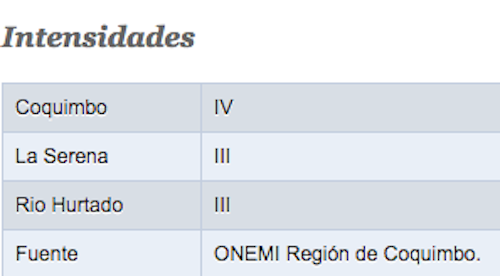 19-12-2016-intensidades