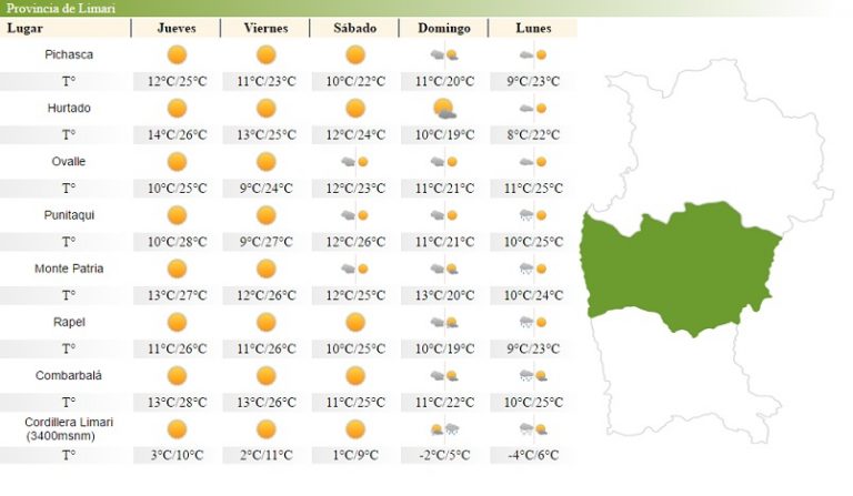 Probables chubascos en la cordillera de las provincias del Limarí y Choapa