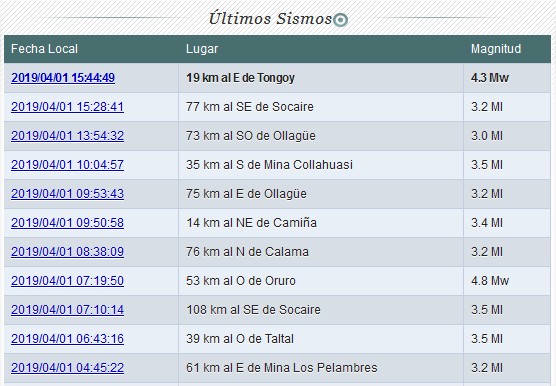 Abril nos recibió con un nuevo temblor: epicentro en Tongoy