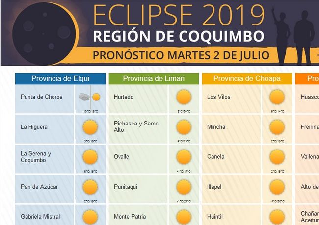 Adelantan cielos radiantes para el Día del Eclipse