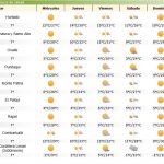 Red de estaciones meteorológicas CEAZA-Met, Chile y 1 página más – Microsoft Edge