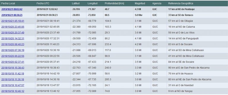 Lo que nos faltaba luego de agitado fin de semana: fuerte remezón